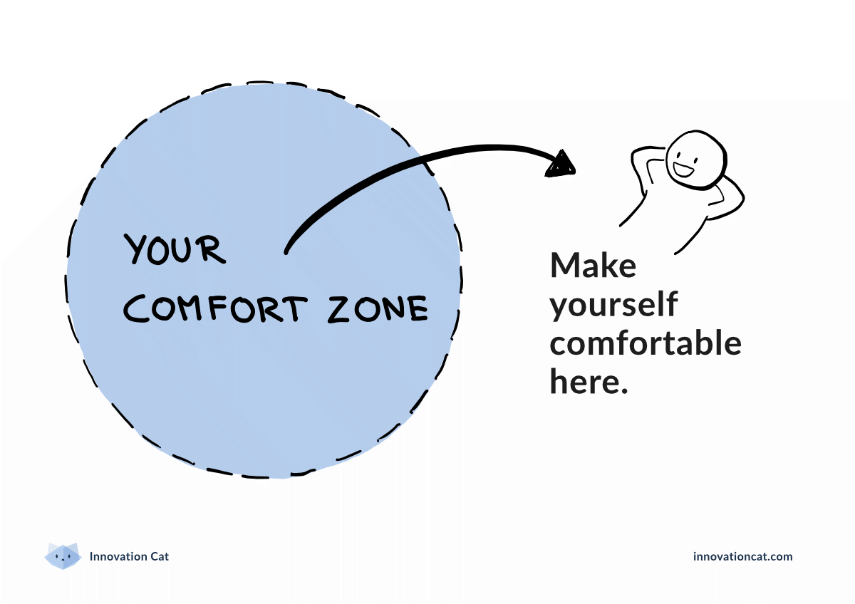 Make yourself comfortable, leave your comfortzone, poster